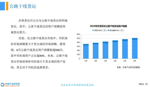 2018年中國共享貨運行業發展前景研究報告 國際貨物運輸代理視角