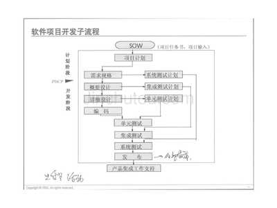 提升產(chǎn)品競(jìng)爭(zhēng)力的關(guān)鍵 軟件開(kāi)發(fā)的精細(xì)化管理