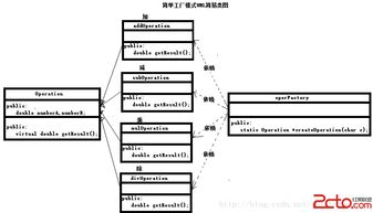 簡(jiǎn)單工廠模式在軟件開(kāi)發(fā)中的應(yīng)用解析